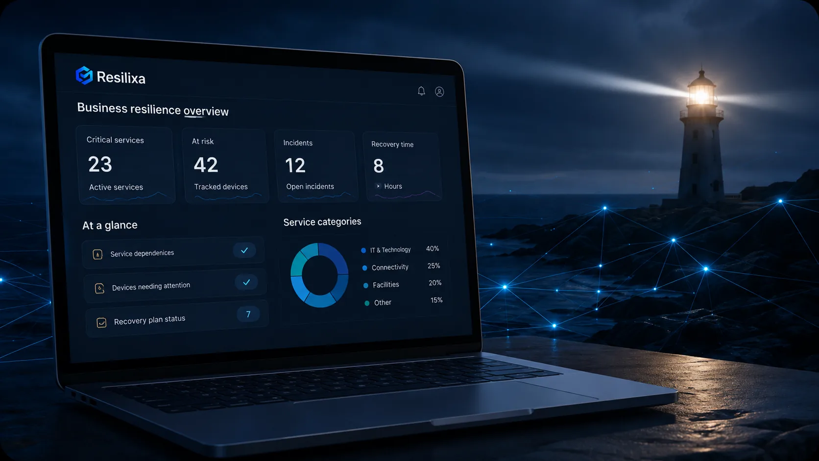 Resilixa overview showing a lighthouse signal and digital resilience dashboard